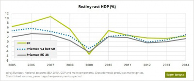 Ekonomické reformy - 2004 - 2005