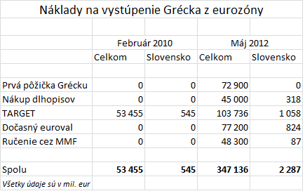 Podiel SK na vystúpení Grécka