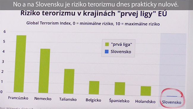 Prvá liga EÚ - Slovensko terorizmus